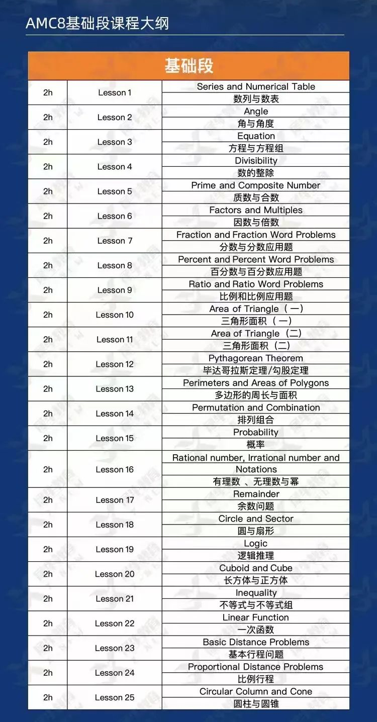 【AMC机构】AMC数学竞赛备考含金量怎么样？AMC数学竞赛培训大纲