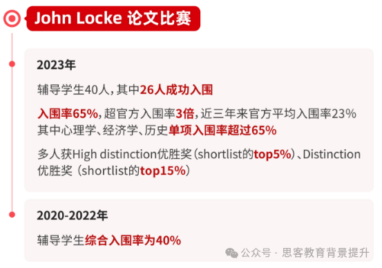 John Locke入围率仅16.9%！John Locke竞赛难在哪？