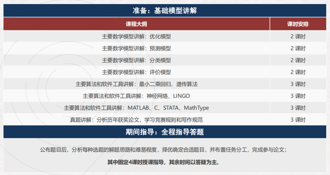 沈国交、杭外剑高学生的申请秘诀：HiMCM数学建模竞赛要求！六支队伍等待组队！