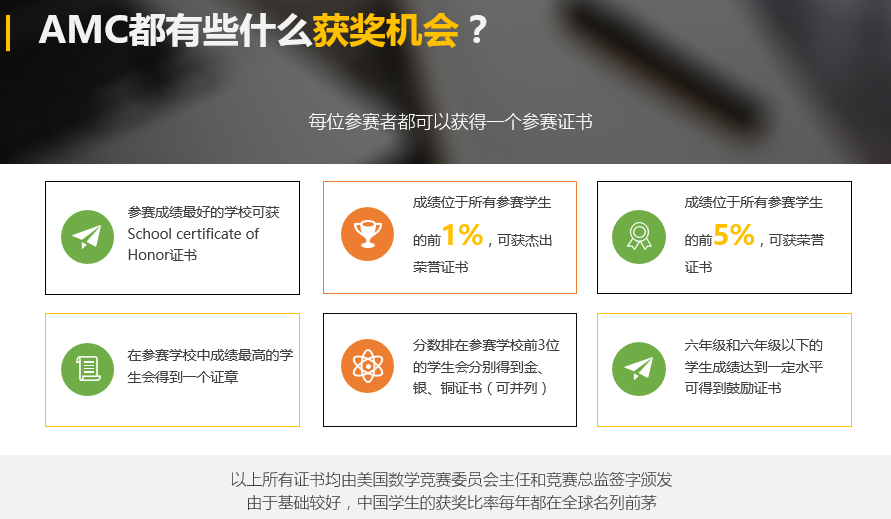 助力三公加分项，AMC8数学竞赛成绩要求是多少？