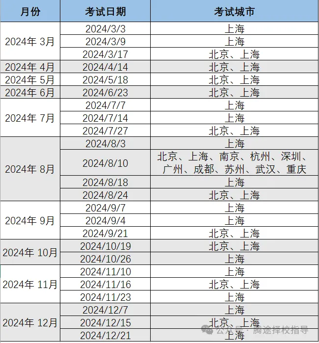 建议收藏 | 关于小托福考试常见问题一文汇总！90%的家长都不知道！附小托福全真模拟题