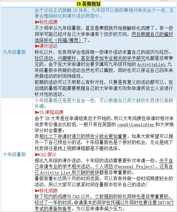 25年IB大考时间公布！物化生考纲变动一定要清楚~