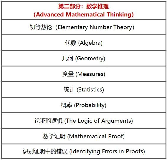 好家伙，TMUA国内各省开考时间不同？！这真的不会泄题吗？？？