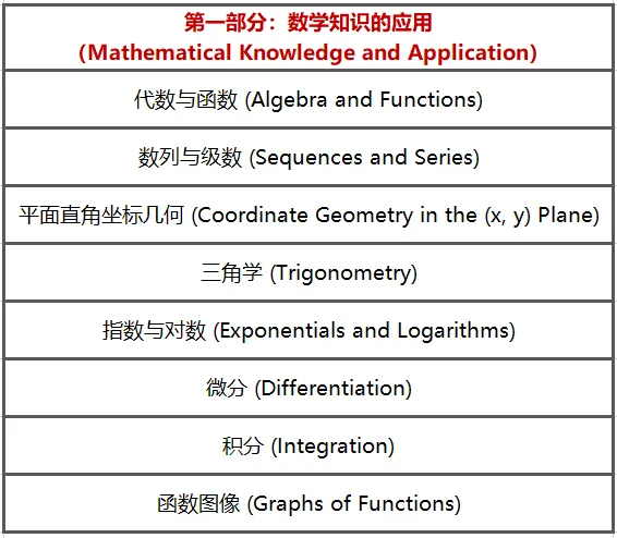 好家伙，TMUA国内各省开考时间不同？！这真的不会泄题吗？？？