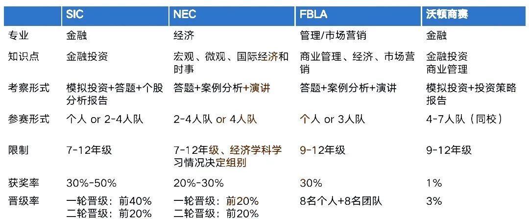 “经济学参加商赛有用吗？”一篇文章把你说服！