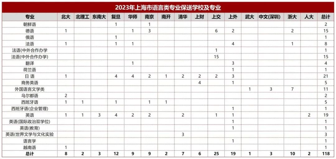 三公加分项AMC8美国数学竞赛难点有哪些？有匹配的课程吗？