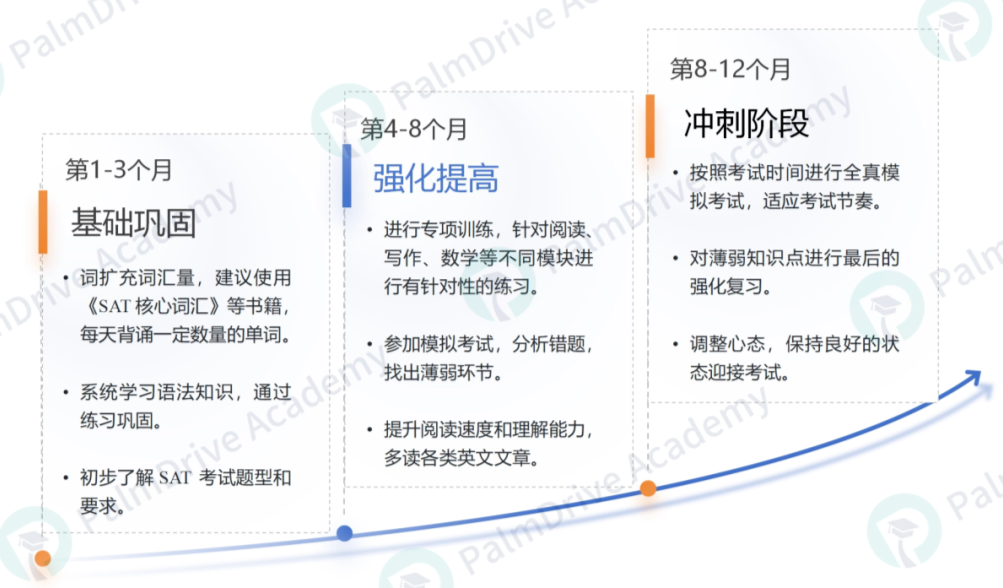 8月SAT大考在即，普通人考到SAT1550分需要多久？（附：SAT高效备考攻略