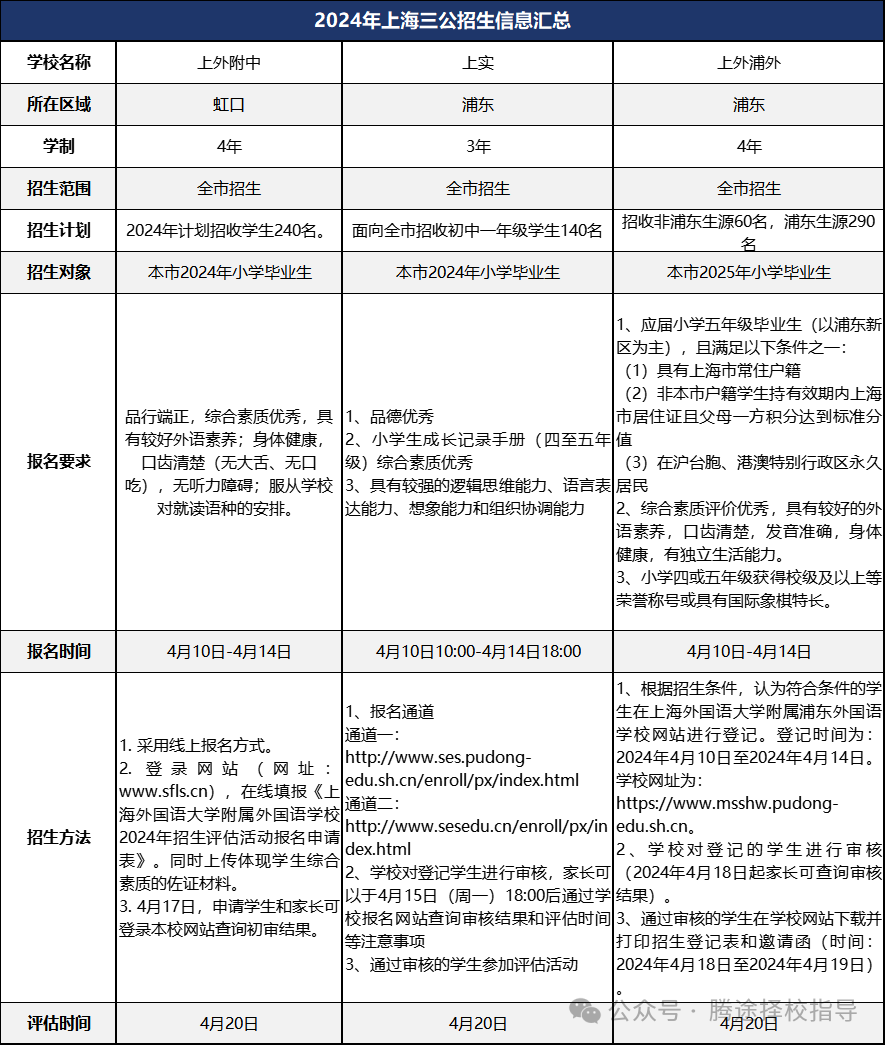 超全干货 | 上海三公硬通货：小托福+AMC8一个都不能少！如何准备？附上海三公备考课程！