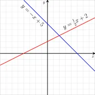 建议收藏！SAT数学想拿满分？这28个公式必知必会