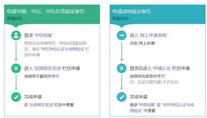 WES+学信网：国内成绩单认证详细步骤