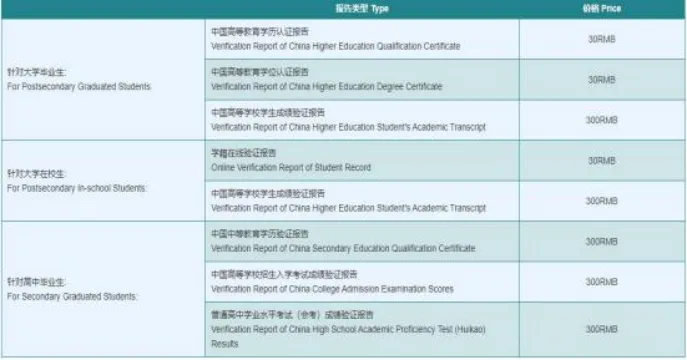 WES+学信网：国内成绩单认证详细步骤