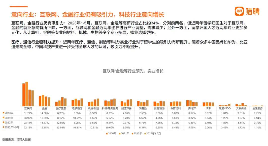 未来几年不想赚钱，就读这几个专业