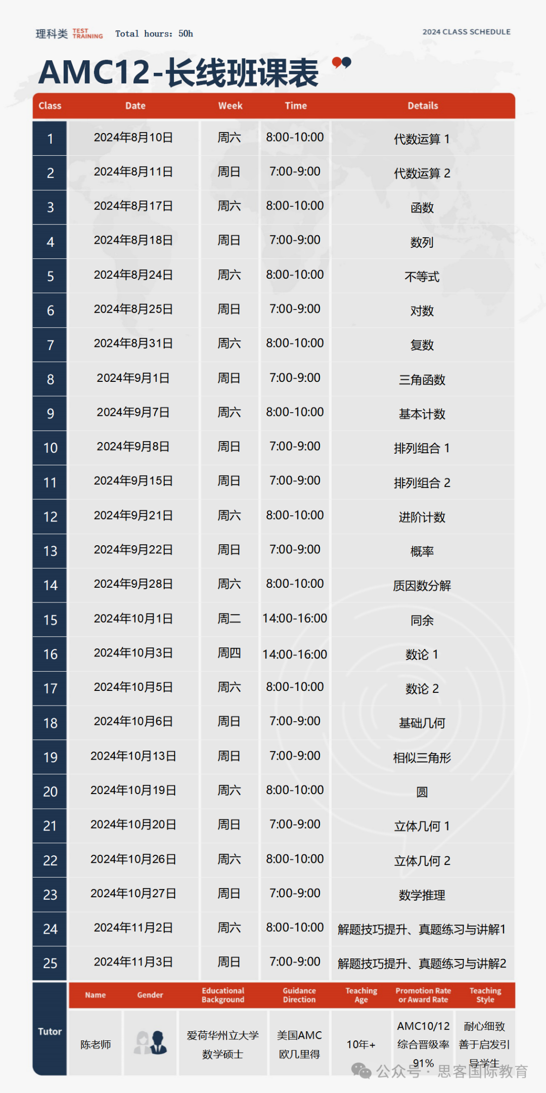 AMC10、12深圳地区参赛数据！AMC10、12竞赛怎么选？线上+线下AMC秋季辅导预定！