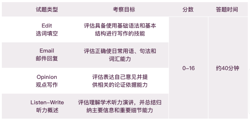 值得收藏 | 3分钟带你彻底了解小托福考试