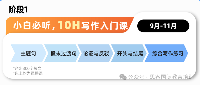 John Locke写作竞赛可以提前准备吗？深圳机构2025John Locke竞赛长线辅导班！