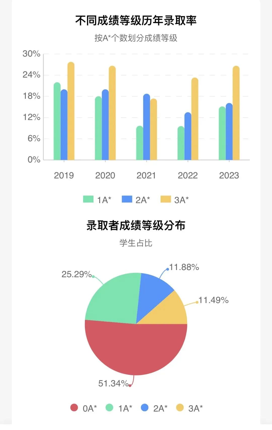 牛剑G5的王牌专业，申请难度如何？