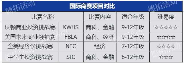 烧脑竞赛 | 名师带你玩转商科竞赛！小小比赛，拿捏拿捏~