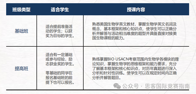 2025年USABO美国生物竞赛新增哪些知识点？附USABO竞赛难度分析及课程！