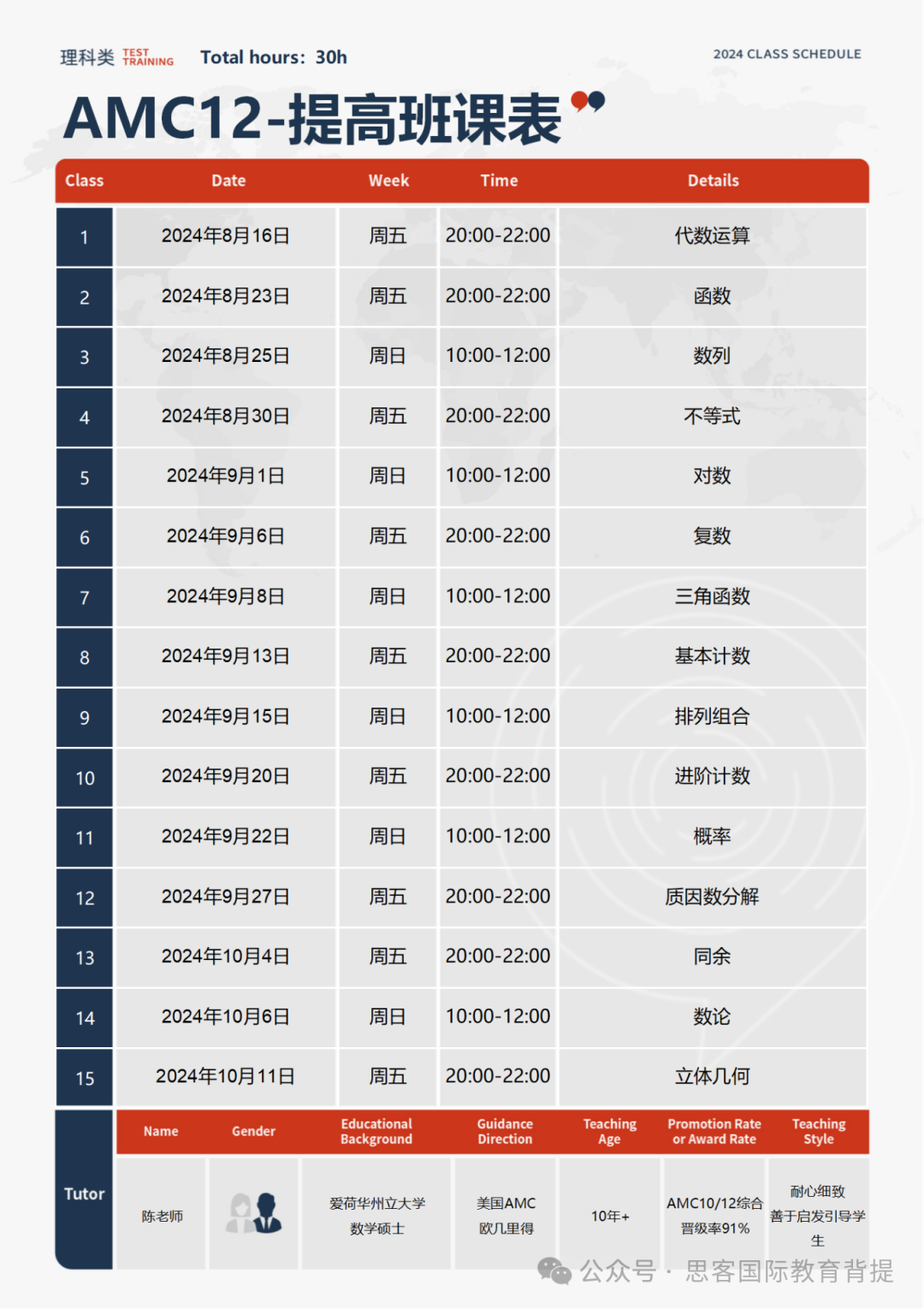 AMC10/12历年分数线是多少？应该如何有效备考AMC10/12竞赛？