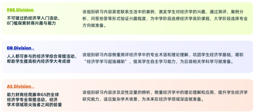 机构NEC竞赛培训，小白/学霸均可匹配合适班级，NEC组队/辅导