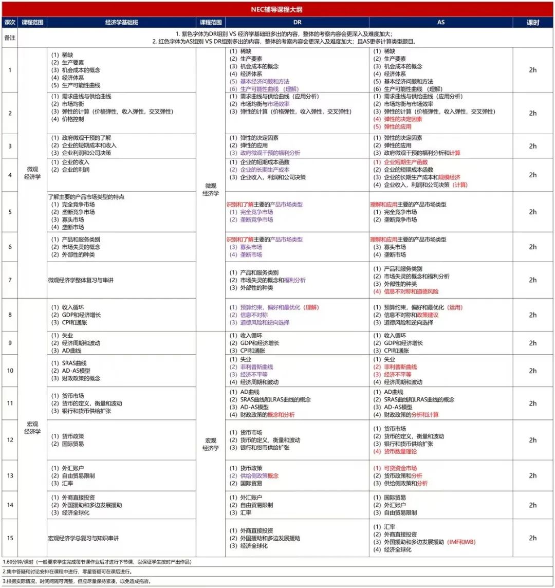 机构NEC竞赛培训，小白/学霸均可匹配合适班级，NEC组队/辅导