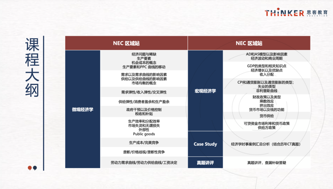 机构NEC竞赛培训，小白/学霸均可匹配合适班级，NEC组队/辅导