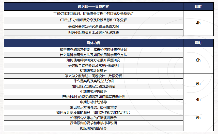 CTB竞赛究竟是什么？CTB竞赛含金量有多高？CTB课题怎么选？