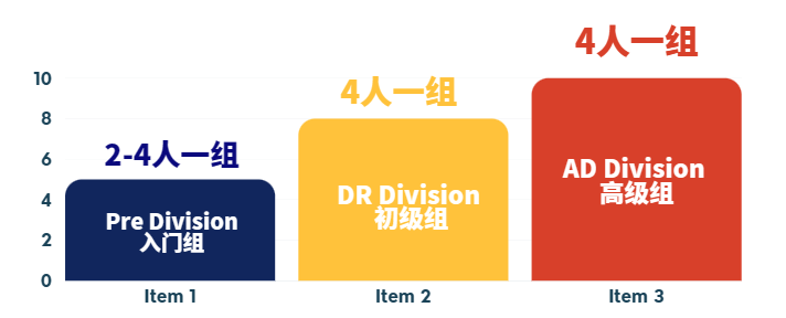 NEC竞赛2024年参赛流程指南来啦~附NEC竞赛辅助书籍！