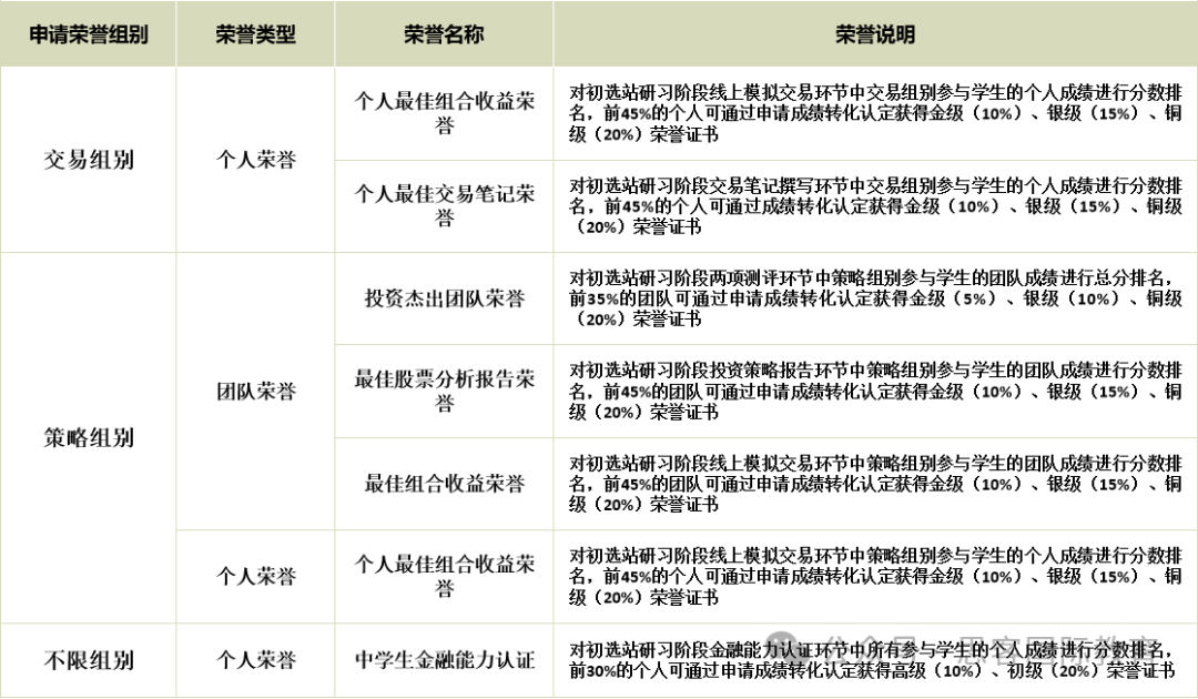 商赛小白放心冲！SIC秋季赛时间、流程详解！附SIC组队信息！