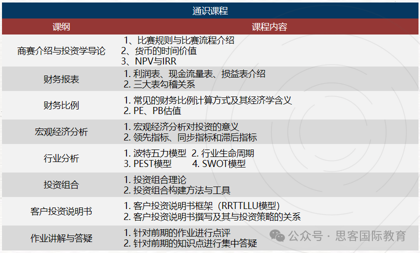 商赛小白放心冲！SIC秋季赛时间、流程详解！附SIC组队信息！