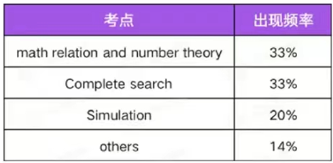 美国USACO信息学奥赛冲奖攻略，8-18岁编程爱好者均可参加