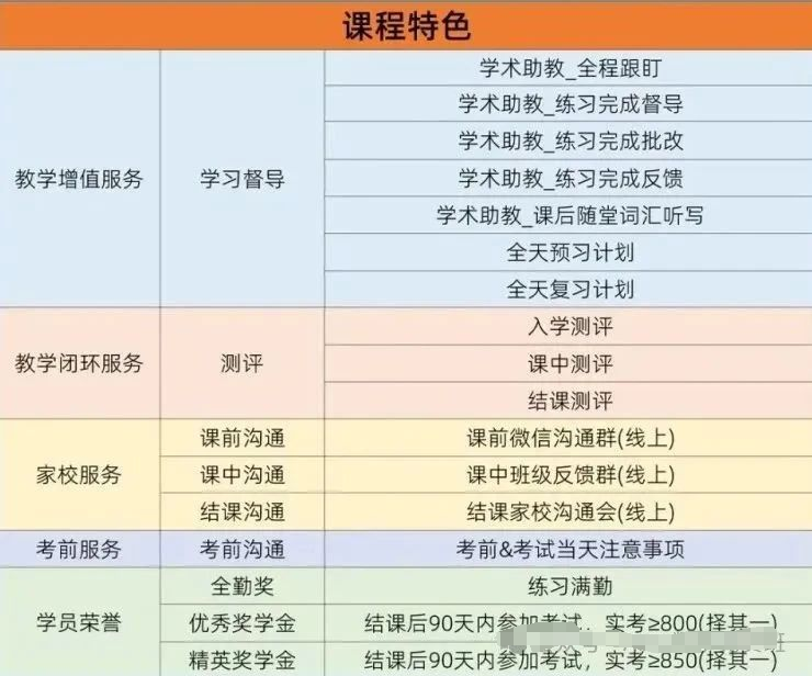 解惑：小托福考试对比KET、PET难度在什么水平？