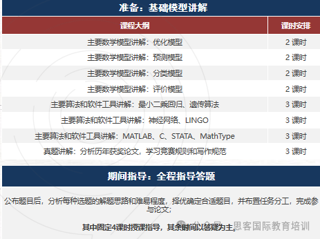 HiMCM数学建模几人组队更合适？组队要求及建议！深圳机构学霸邀你组队参赛！