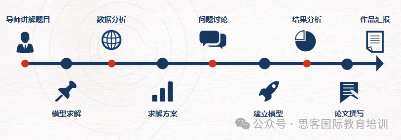 HiMCM数学建模几人组队更合适？组队要求及建议！深圳机构学霸邀你组队参赛！