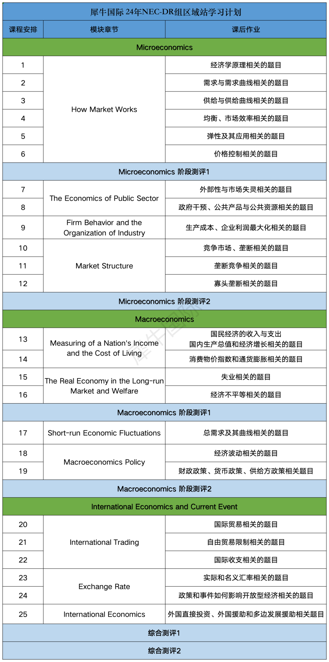 NEC商赛晋级规则是什么？一文带你搞懂NEC商赛