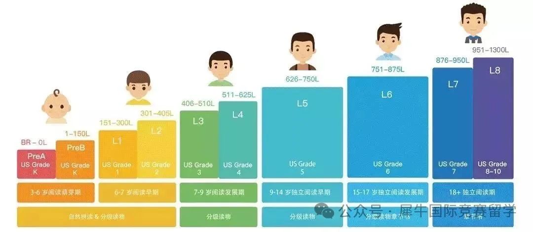 小托福850分的蓝思值？2024年小托福报名官网入口