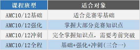 AMC10/12竞赛晋级AIME入围分数线是多少？