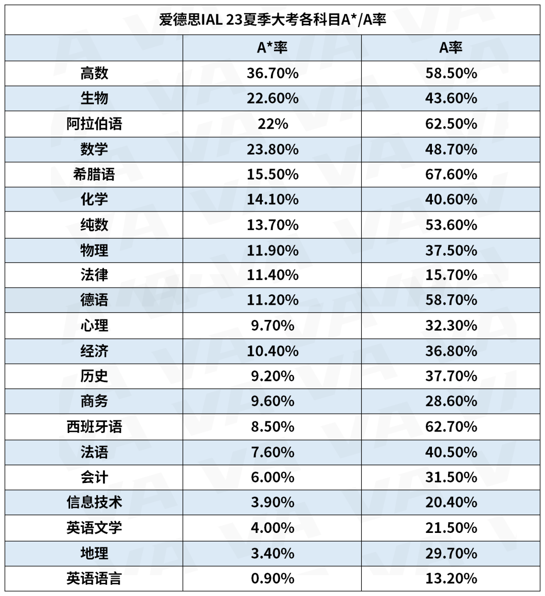 今年A-Level大考出分在即！UCAS的邮件大家收到了吗？