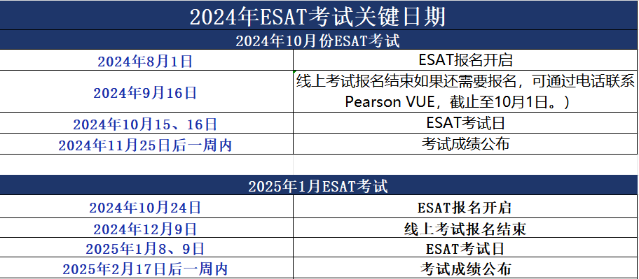 琢玉计划 | 2024 FALL 剑桥ESAT和TMUA笔试报名攻略