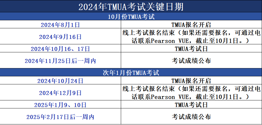 琢玉计划 | 2024 FALL 剑桥ESAT和TMUA笔试报名攻略