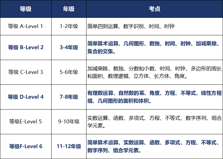 袋鼠数学竞赛是智商税吗？为什么适合低龄孩子参加呢？附袋鼠报名/真题