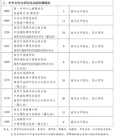 多地中外合作办学项目补录数据发布，京沪不愁，广州意外“落空”