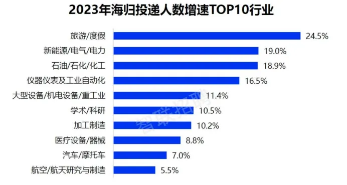 最高65万？留学英国后一年能挣多少钱？