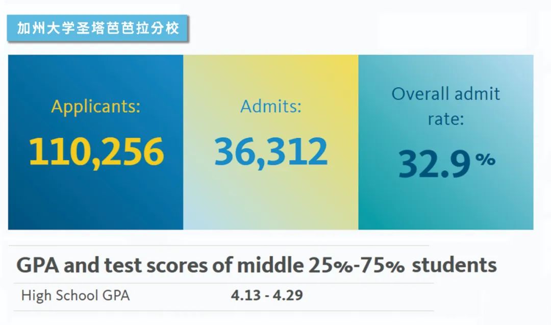 加州大学最新录取数据公布，那一所能承载你的梦想