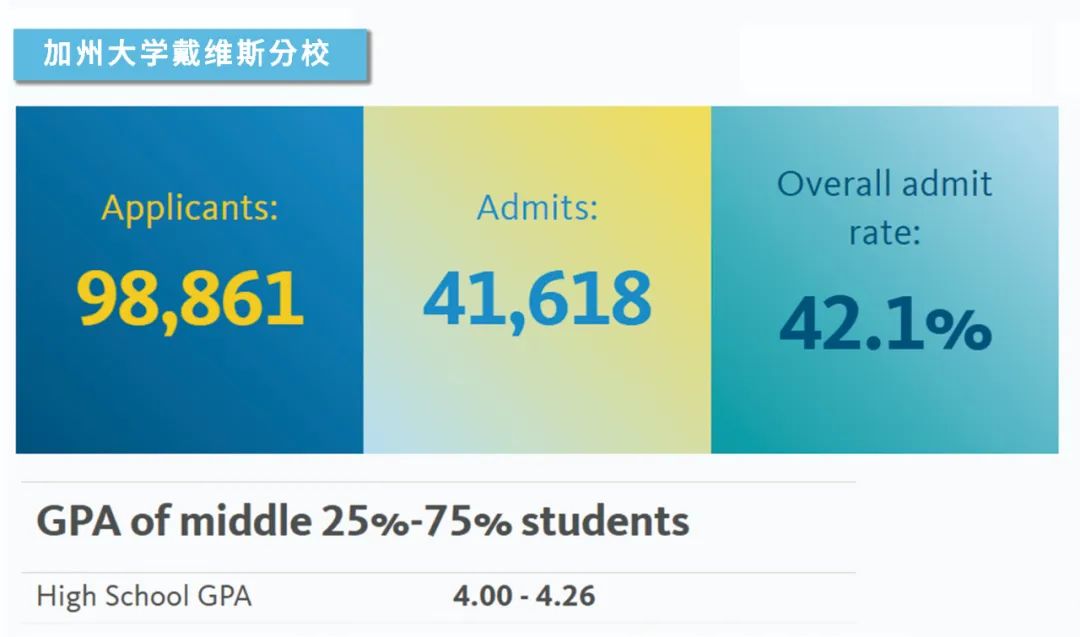 加州大学最新录取数据公布，那一所能承载你的梦想