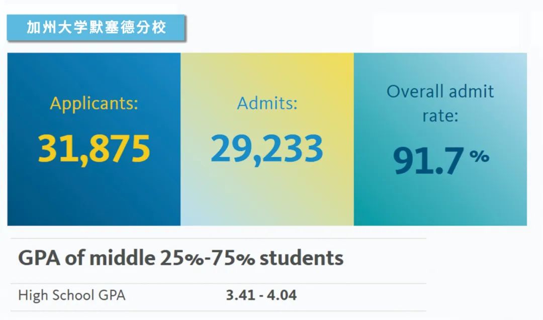 加州大学最新录取数据公布，那一所能承载你的梦想