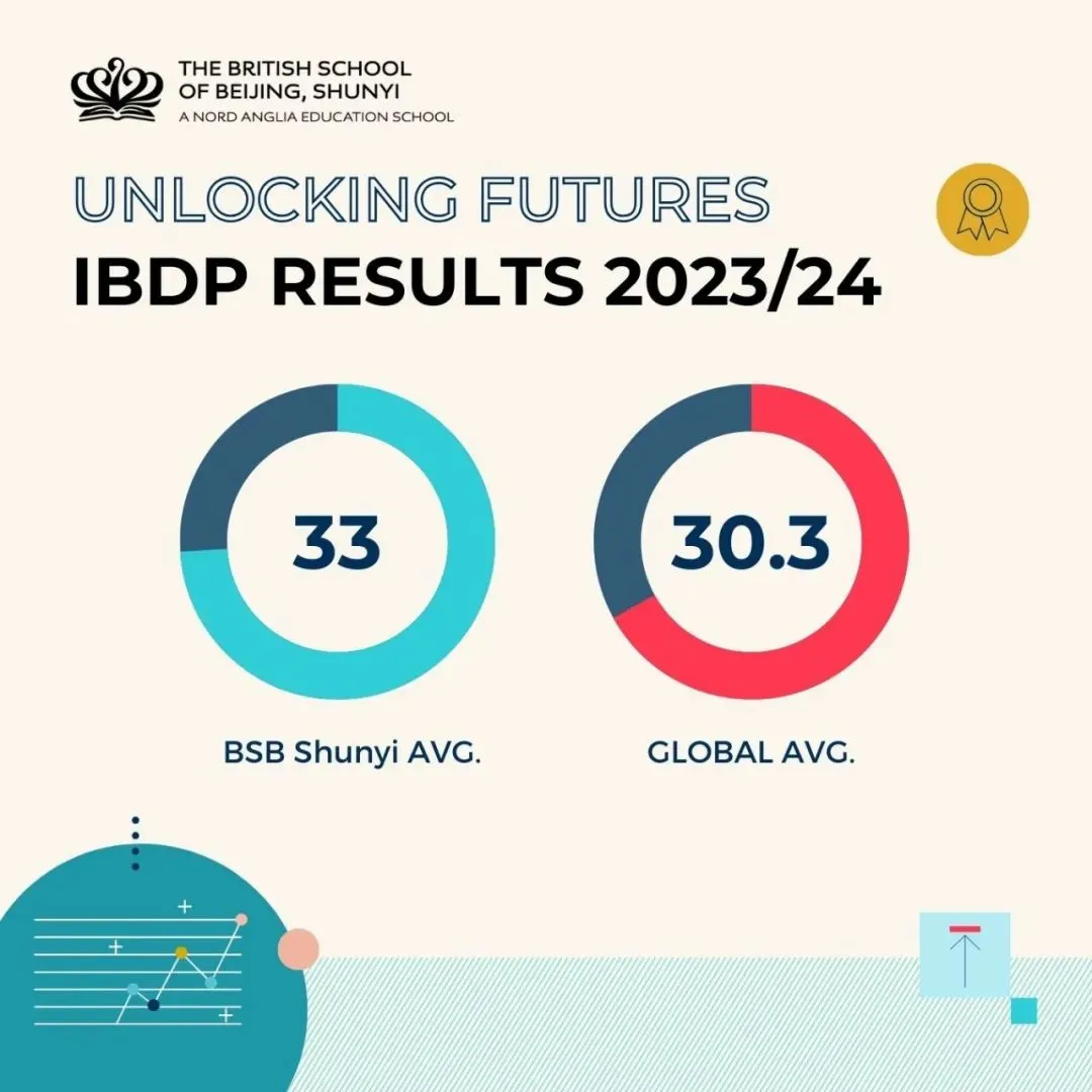 5月IB大考，国内各IB学校成绩多高?苏州+中国香港表现依旧亮眼！