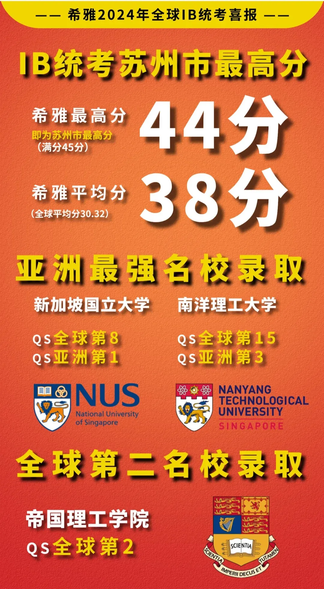 5月IB大考，国内各IB学校成绩多高?苏州+中国香港表现依旧亮眼！