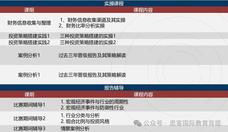 入门商赛SIC中学生投资挑战赛含金量怎么样？24年SIC组队火热进行中~