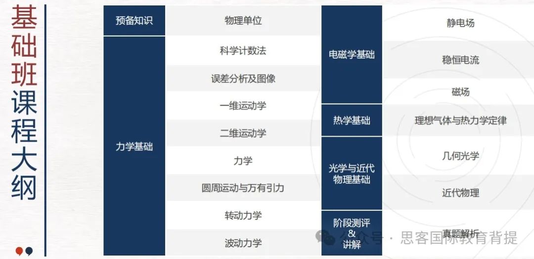 物理碗拿金奖要考多少分？物理碗D1和D2有什么区别？附物理碗辅导课程介绍